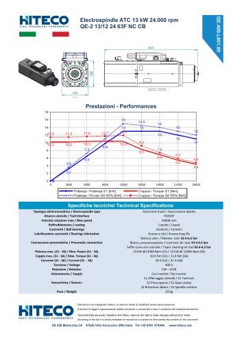 hiteco specs